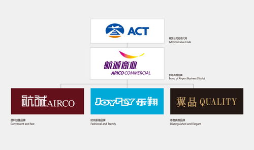 酒店廣告設(shè)計(jì)的藝術(shù) 在方寸之間，詮釋非凡旅居體驗(yàn)